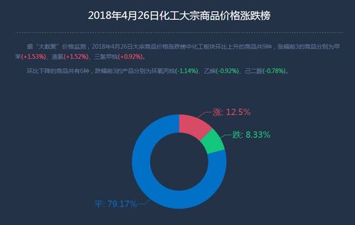 互聯(lián)網(wǎng)寶寶產(chǎn)品穩(wěn)健增長(zhǎng)，余額寶持續(xù)引領(lǐng)市場(chǎng)熱潮